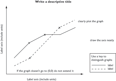 Example of a line graph