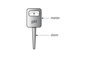 a pH meter