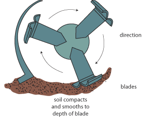 Rotary  hoes can damage the  soil structure very quickly by churning the soil into tiny particles.